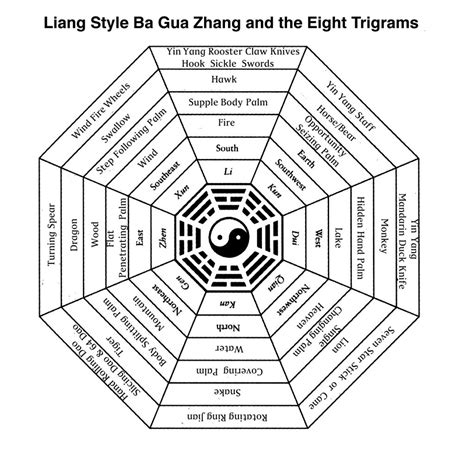 八卦阵 英文|八卦阵 (bā guà zhèn) Definition & Meaning